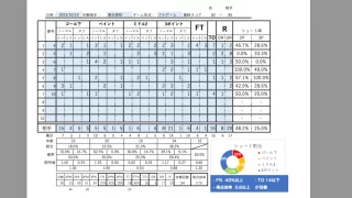 ゲームスタッツ分析シート