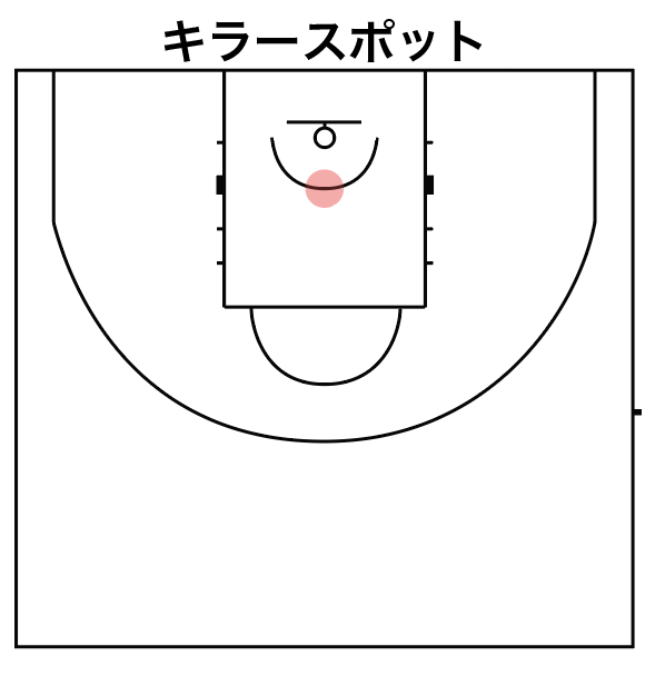 画像に alt 属性が指定されていません。ファイル名: killer-spot.png