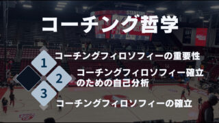 #01コーチングフィロソフィーの体系化