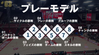 #03プレーモデルの体系化