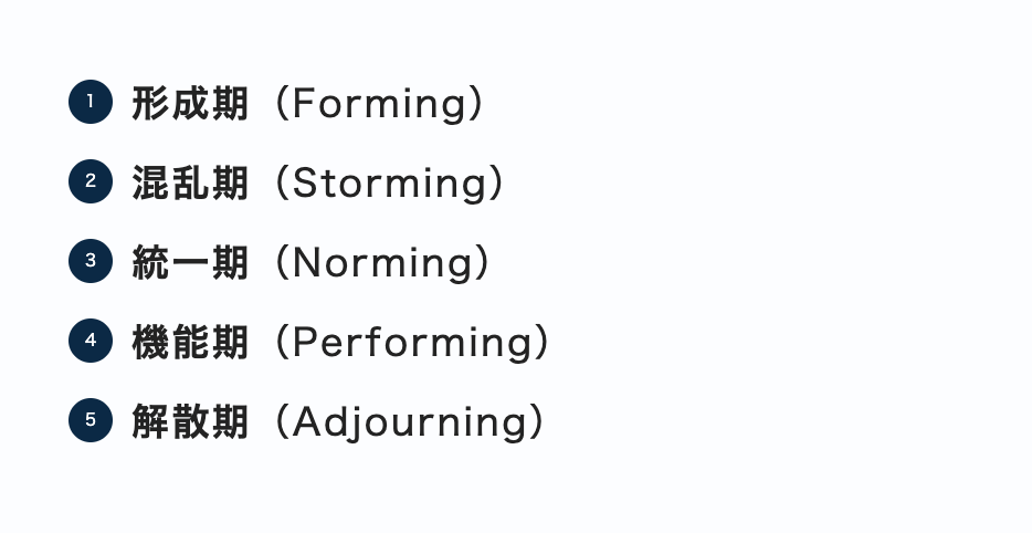 チームの発展段階を示す「タックマンモデル」