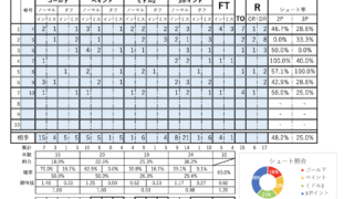 ゲームスタッツ分析シート（2024/8/8　Ver2公開）